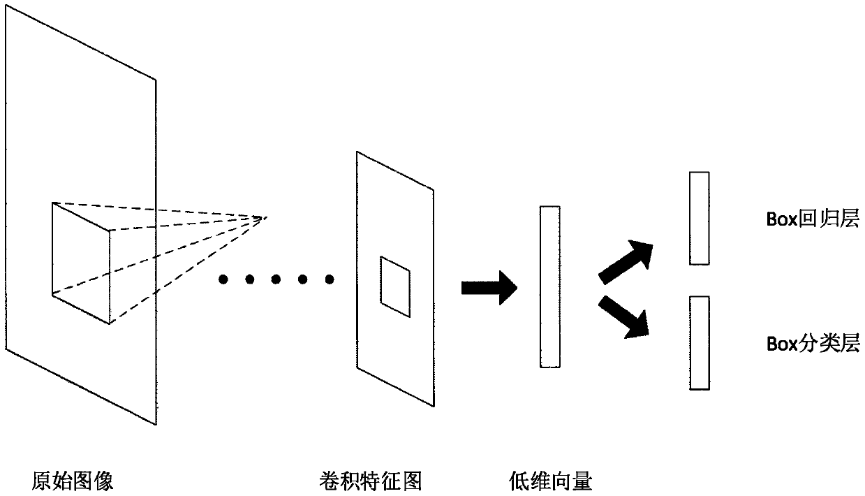 Urban Vehicle Tracking Method Based on Fast Region Convolutional Neural Network