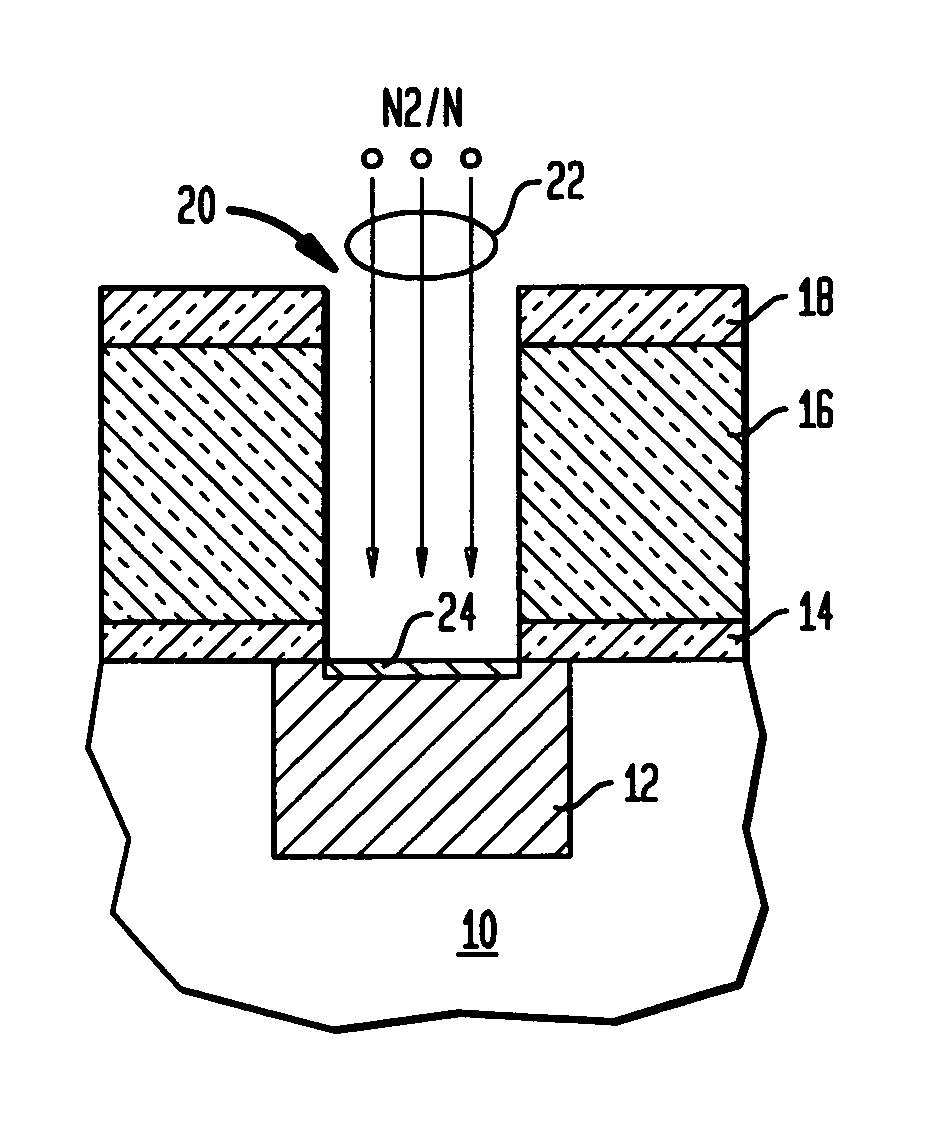 Method of forming low resistance and reliable via in inter-level dielectric interconnect