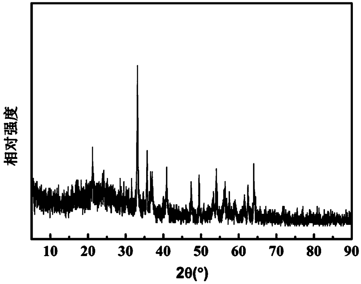 Method for preparing needle-shaped Fe-Mn-S ternary nano-material supported porous charcoal compound material