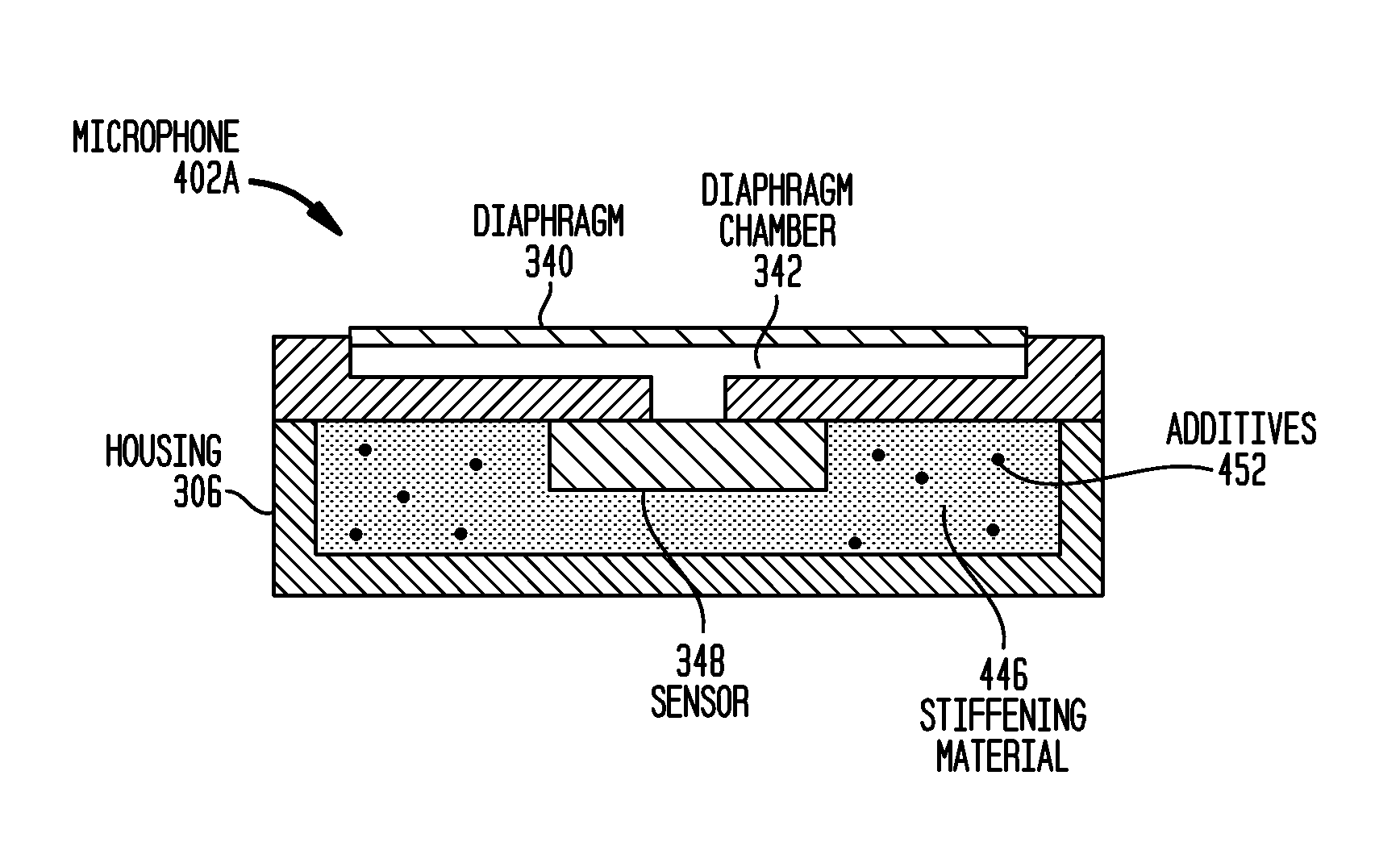 Implantable microphone for an implantable hearing prothesis