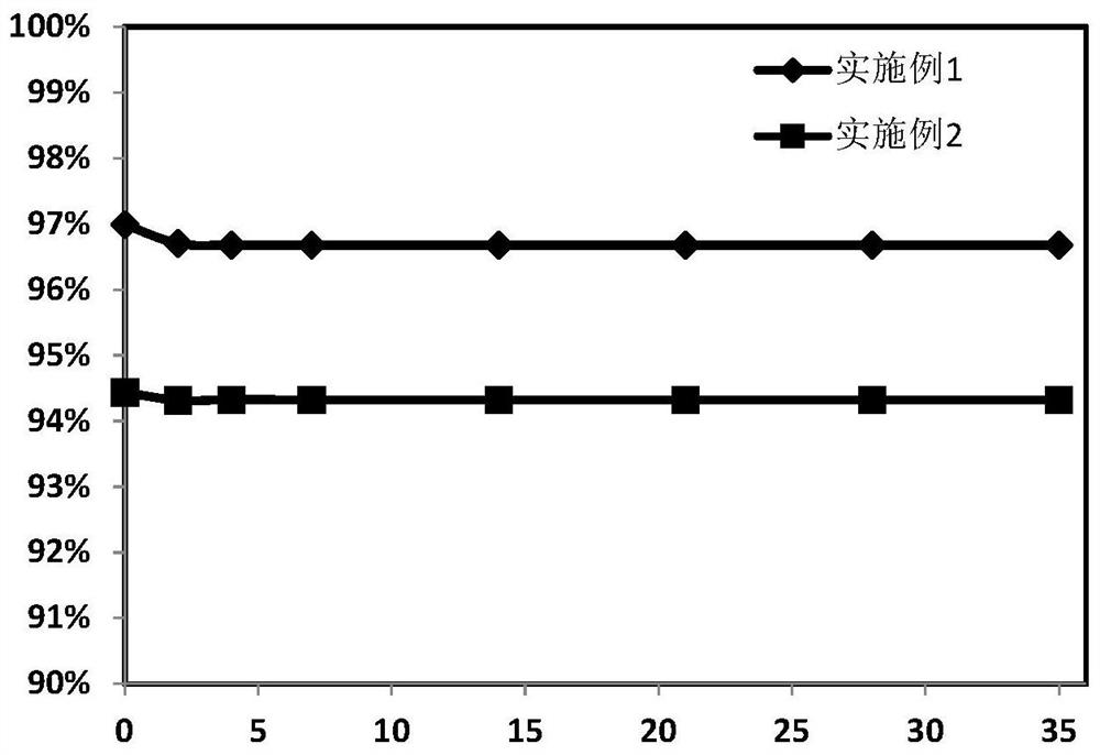 Microgel for stabilizing and controlling the release of biological enzyme in laundry liquid and laundry liquid comprising the same