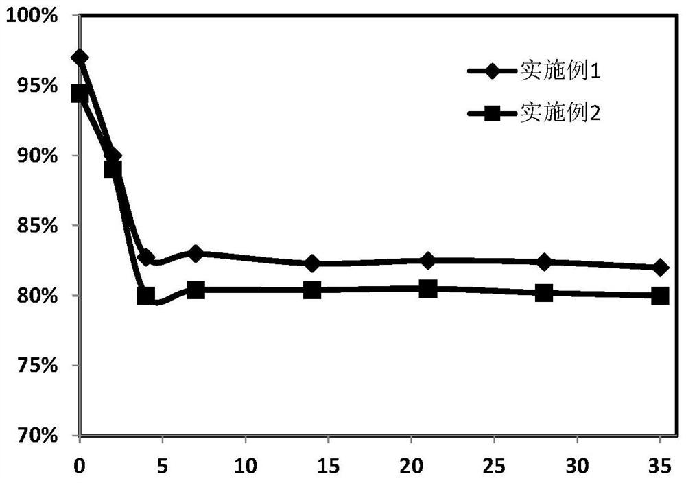 Microgel for stabilizing and controlling the release of biological enzyme in laundry liquid and laundry liquid comprising the same