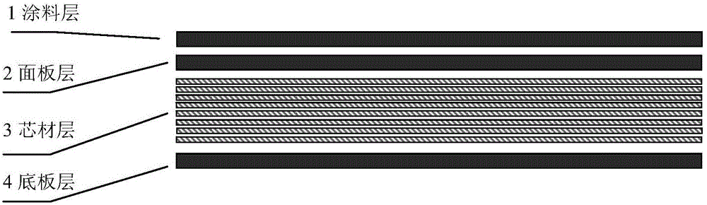 A composite floor board produced by using eucalypt wood laminated veneer lumber and a preparation process therefor