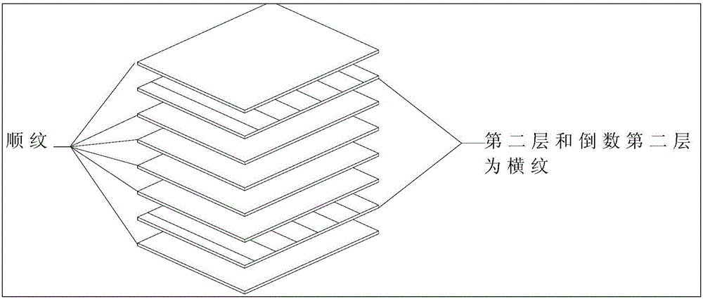 A composite floor board produced by using eucalypt wood laminated veneer lumber and a preparation process therefor