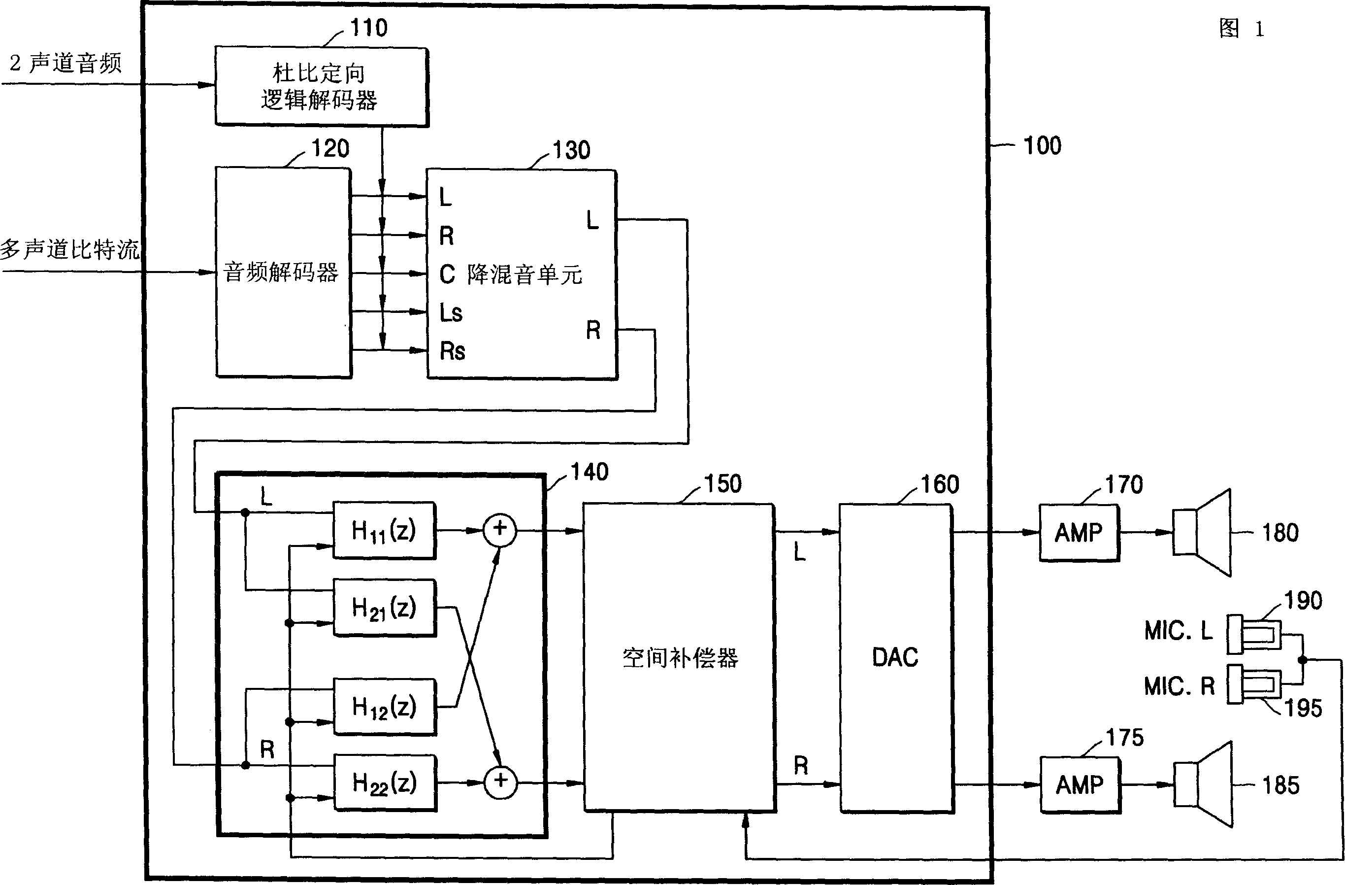 Apparatus and method of reproducing virtual sound