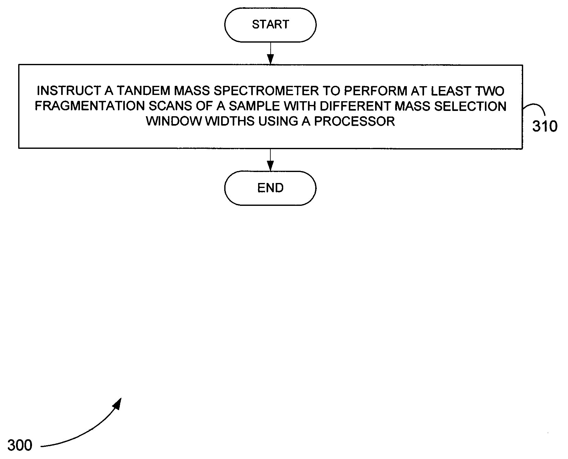 Systems and methods for using variable mass selection window widths in tandem mass spectrometry