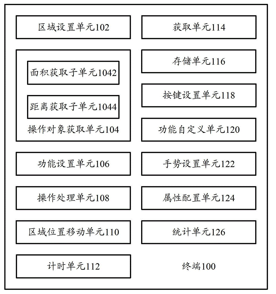 Terminal and terminal control method