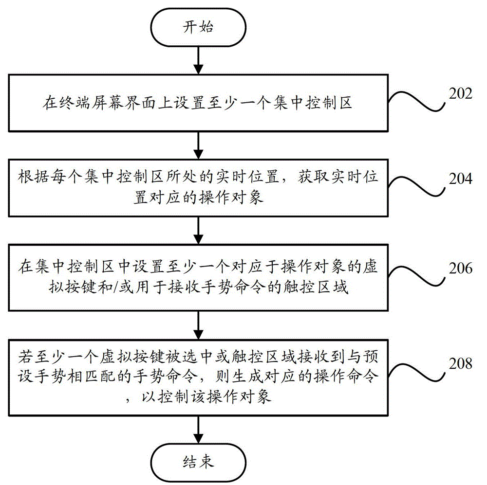 Terminal and terminal control method