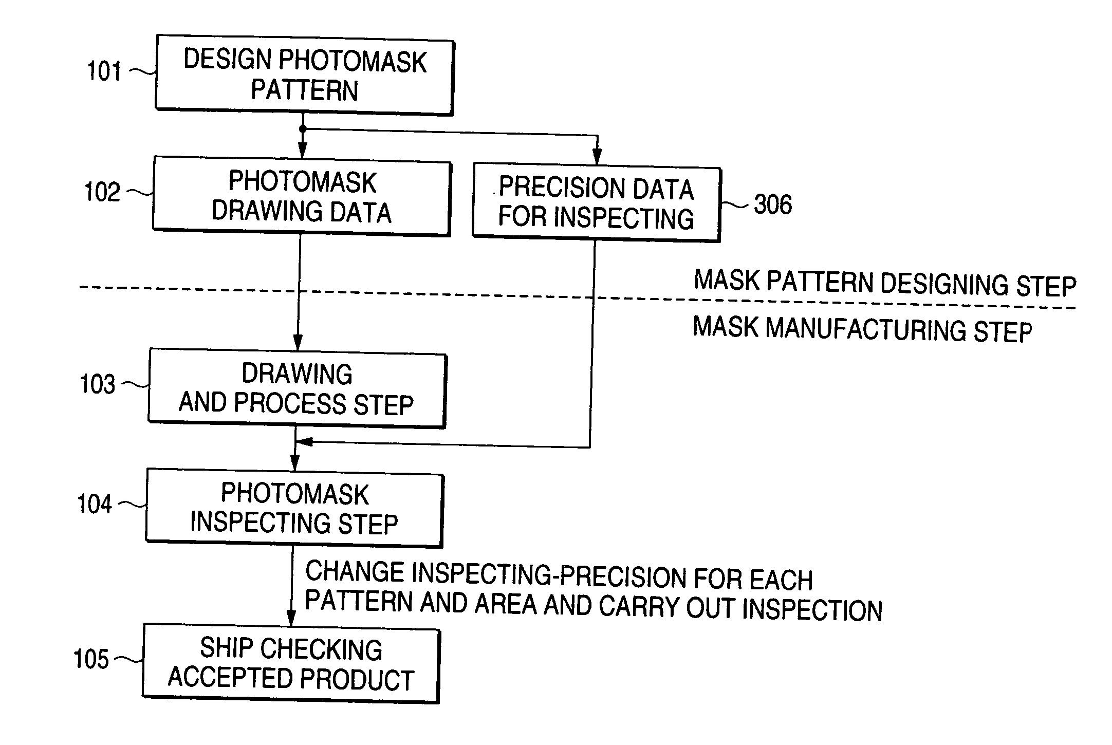 Mask pattern inspecting method, inspection apparatus, inspecting data used therein and inspecting data generating method