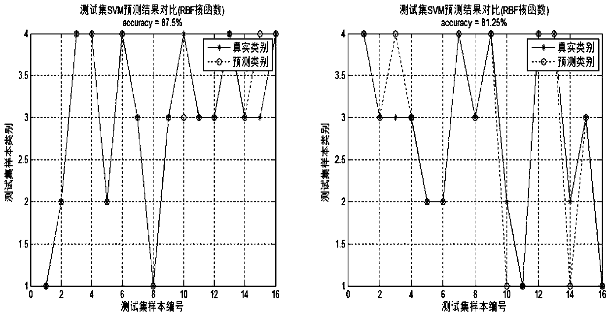 Intelligent fault diagnosis method and system for gas pressure regulating equipment, terminal and storage medium