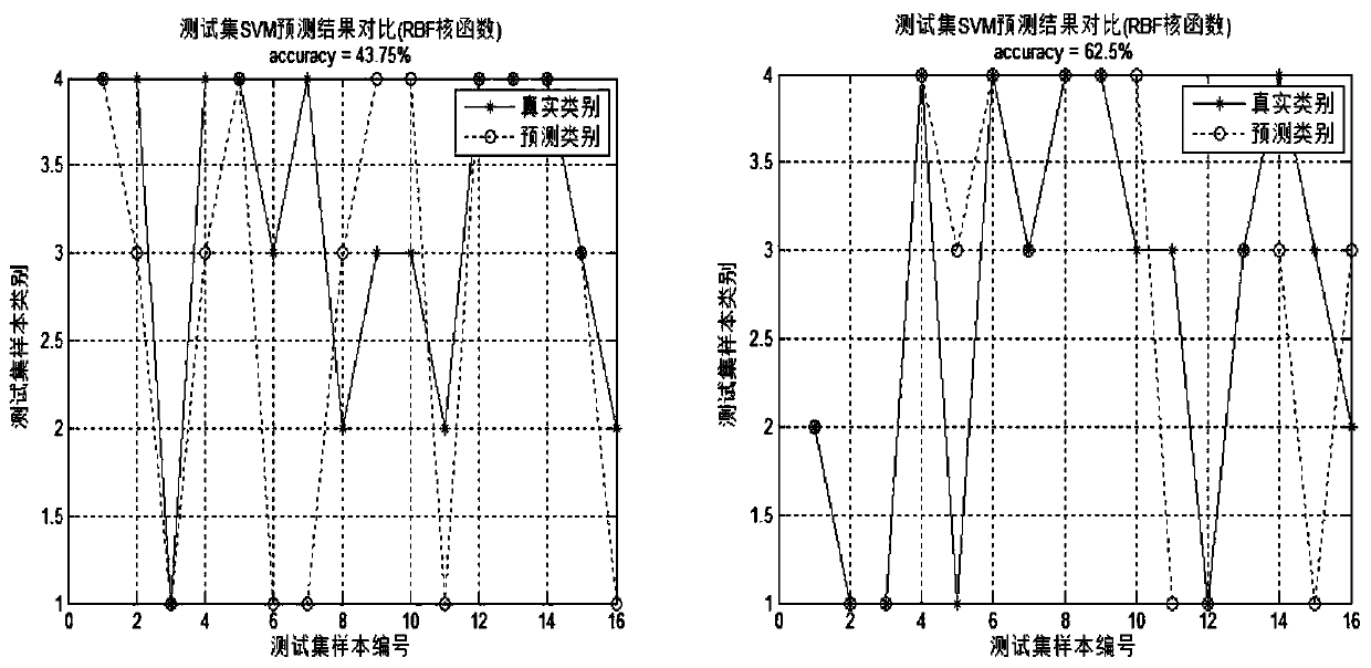 Intelligent fault diagnosis method and system for gas pressure regulating equipment, terminal and storage medium