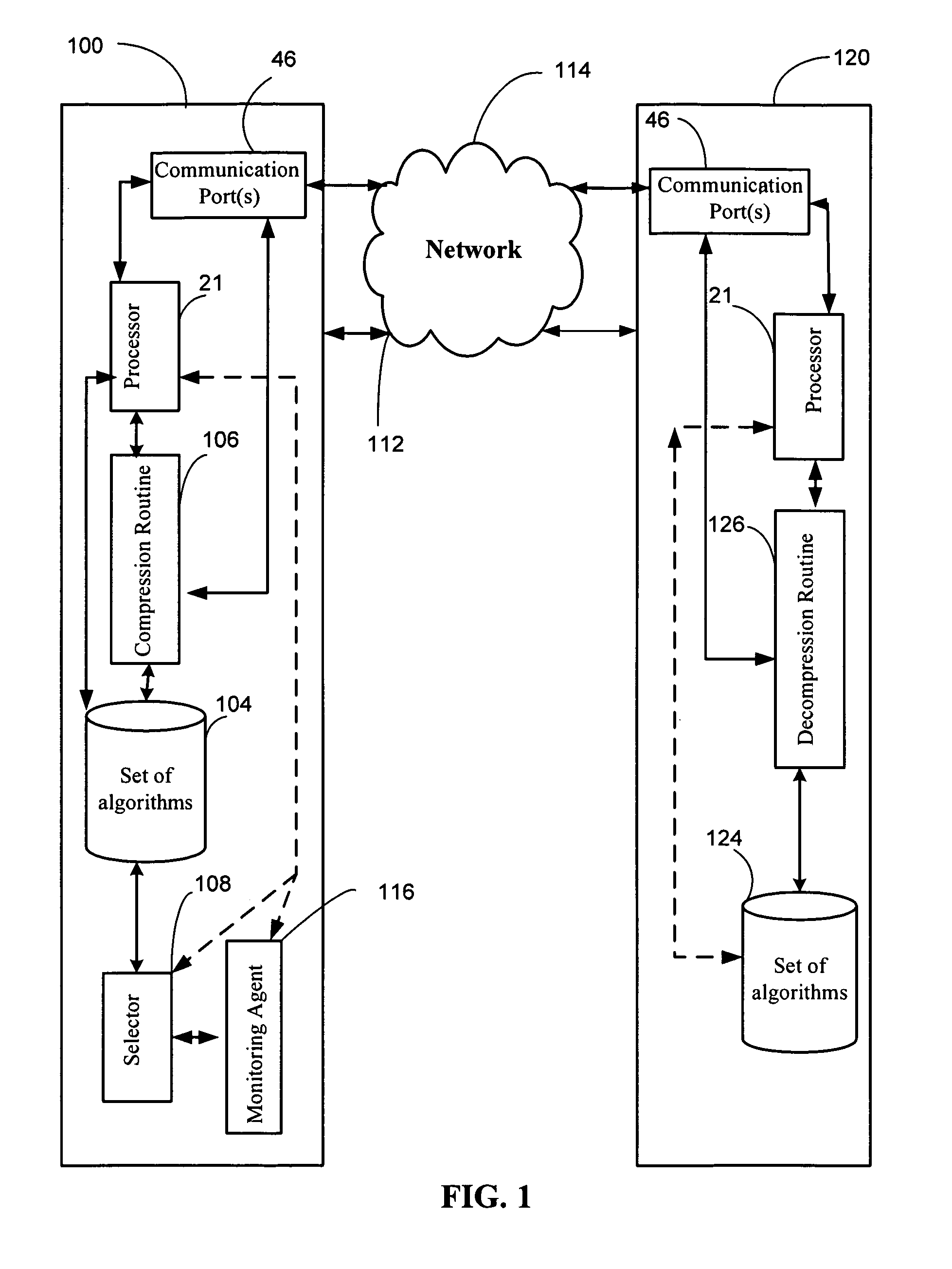 System and method for dynamically adjusting data compression parameters