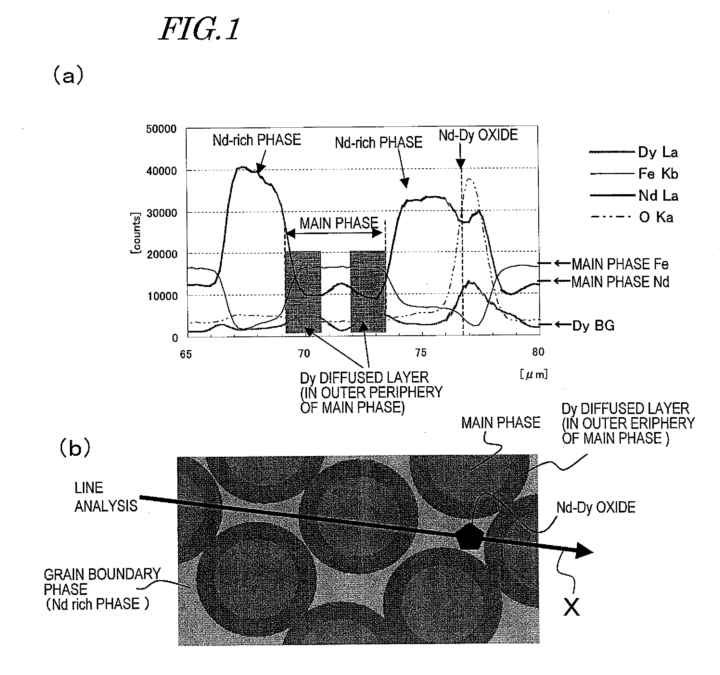 R-Fe-B TYPE RARE EARTH SINTERED MAGNET AND PROCESS FOR PRODUCTION OF THE SAME