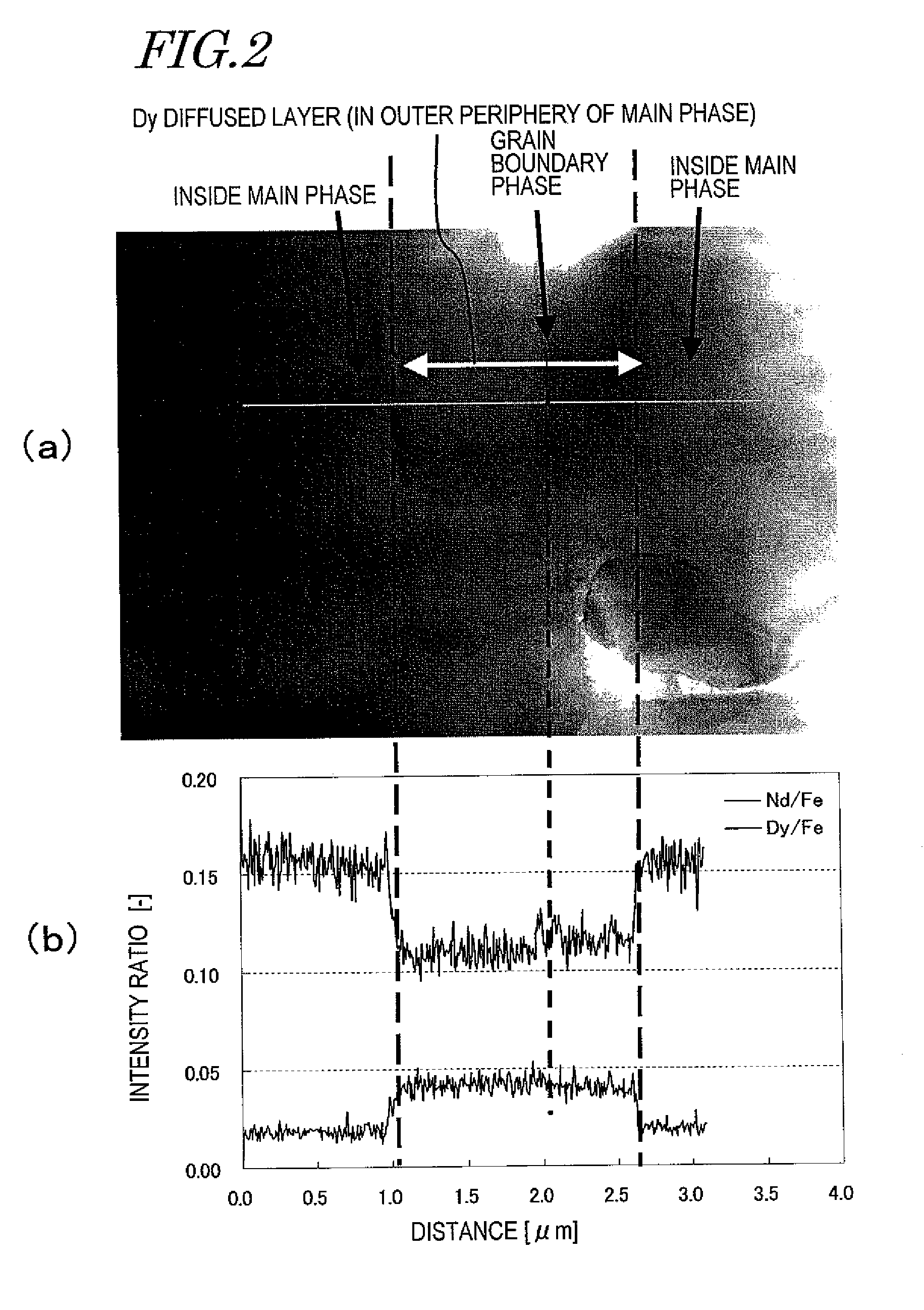 R-Fe-B TYPE RARE EARTH SINTERED MAGNET AND PROCESS FOR PRODUCTION OF THE SAME