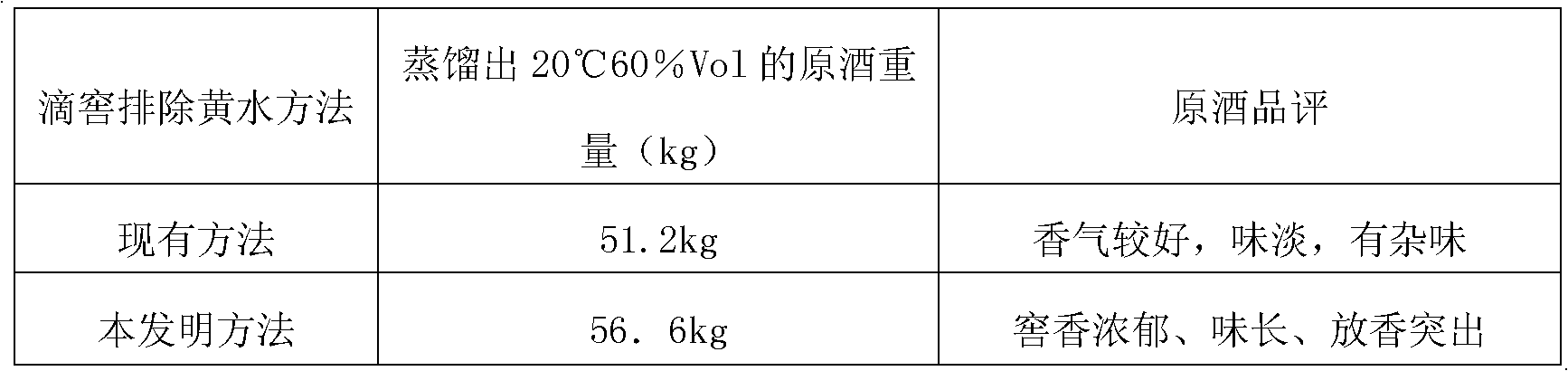 Method for extracting yellow water through dripping cellar