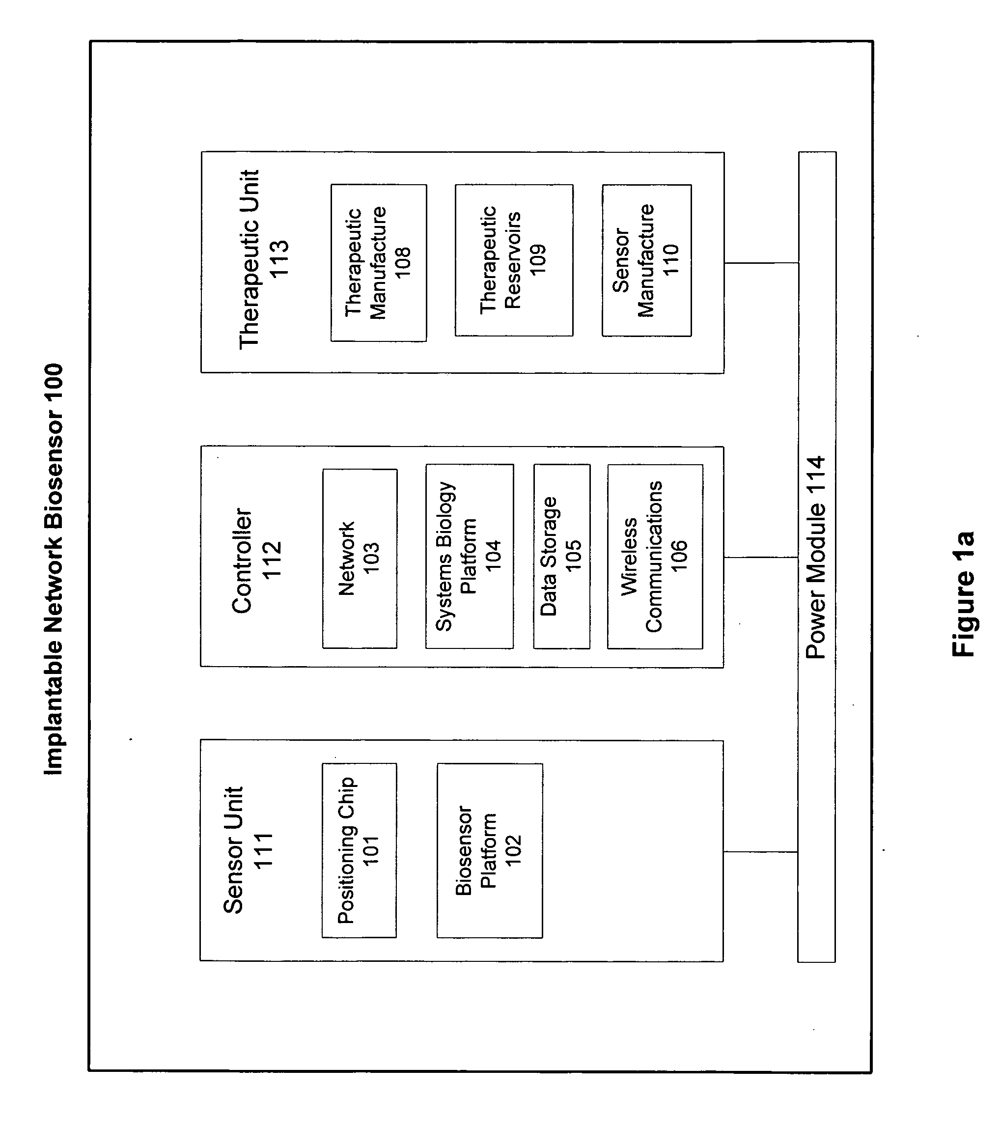 Integrated biosensor and simulation system for diagnosis and therapy