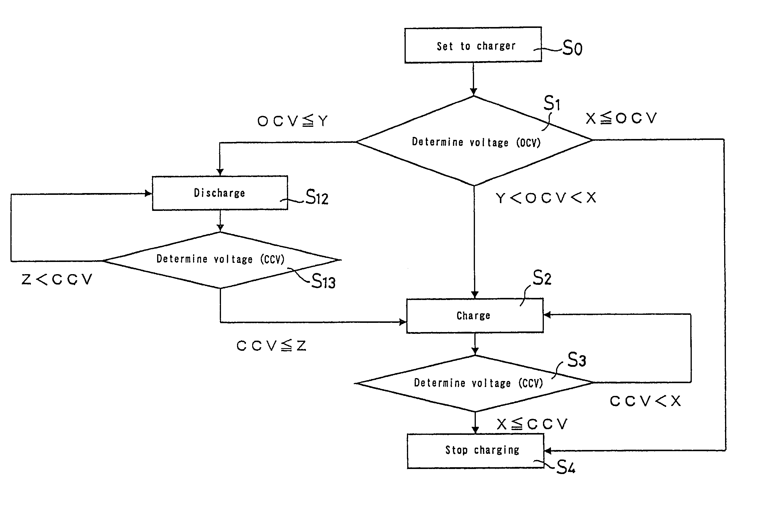 Method for charging a non-aqueous electrolyte secondary battery and charger therefor