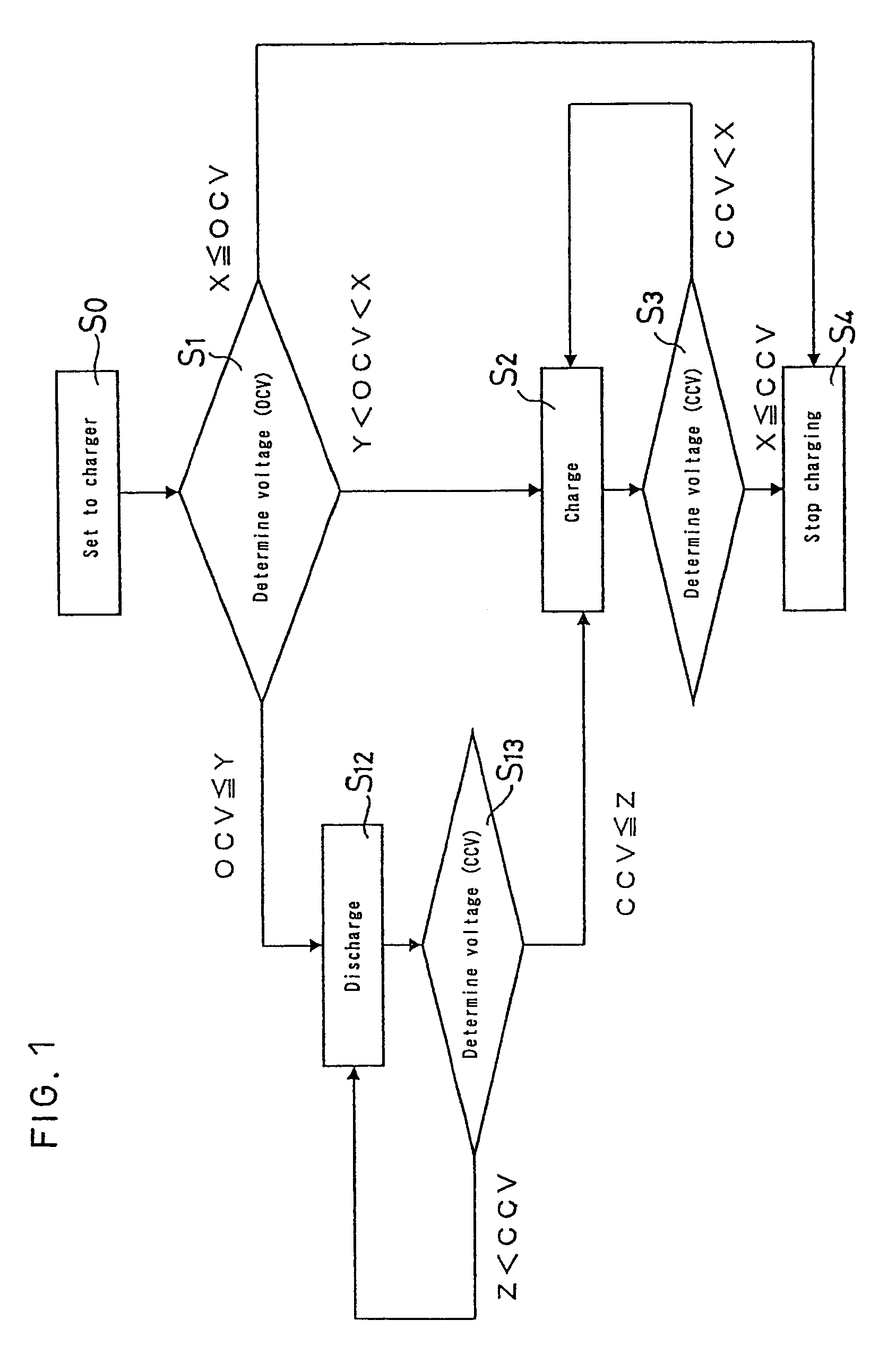 Method for charging a non-aqueous electrolyte secondary battery and charger therefor