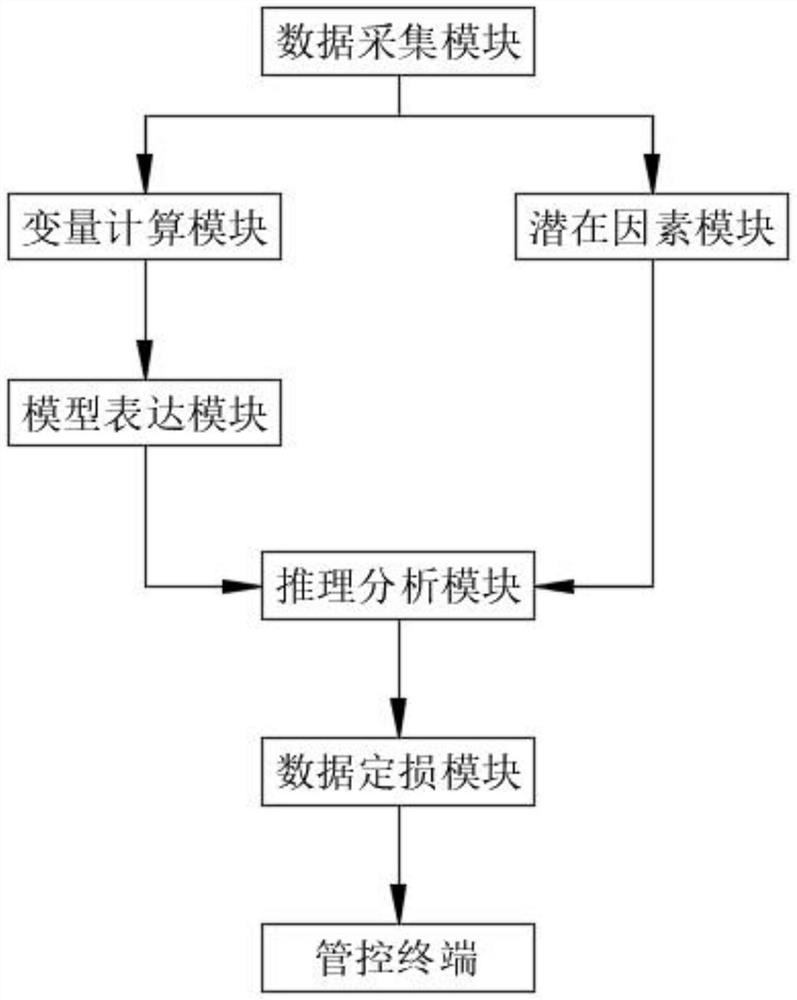 Gas loss model research system in sulfur hexafluoride gas management and control process