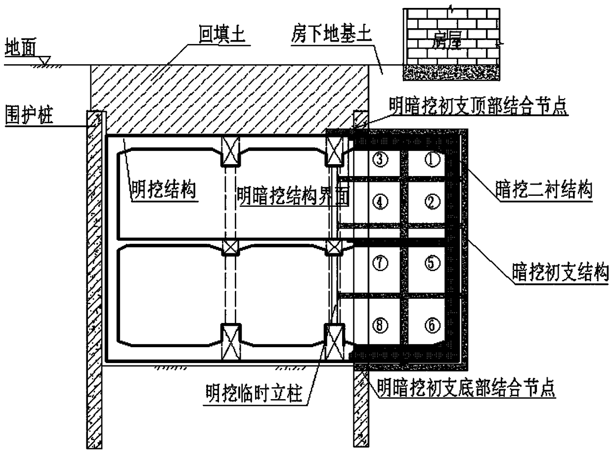 Method for constructing underground structure by combining light-shade excavation with ground matter removal avoidance