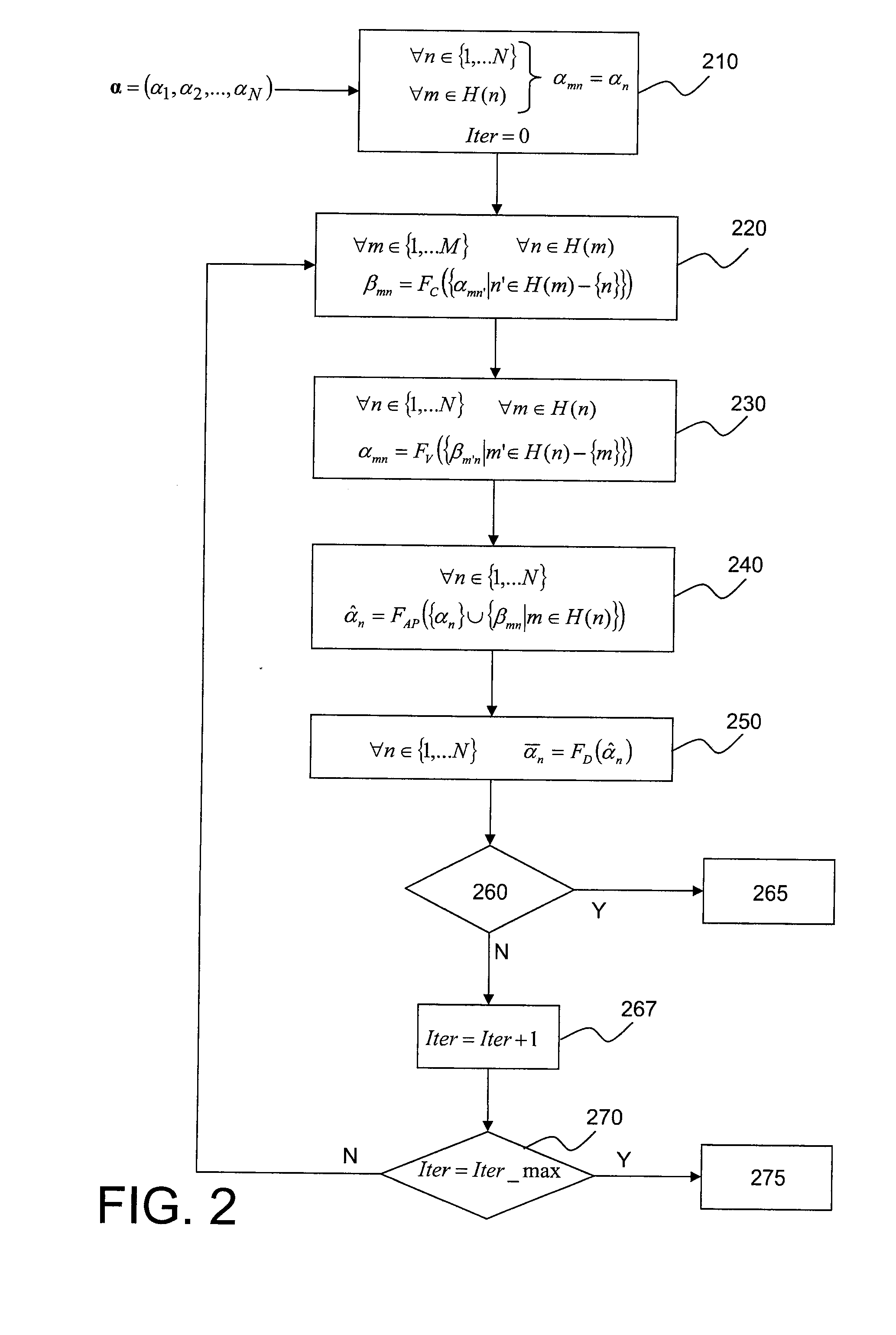 Method of decoding by message passing with scheduling depending on neighbourhood reliability