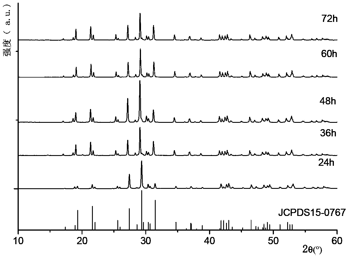 BiPO4 nanorod and preparation method and application thereof