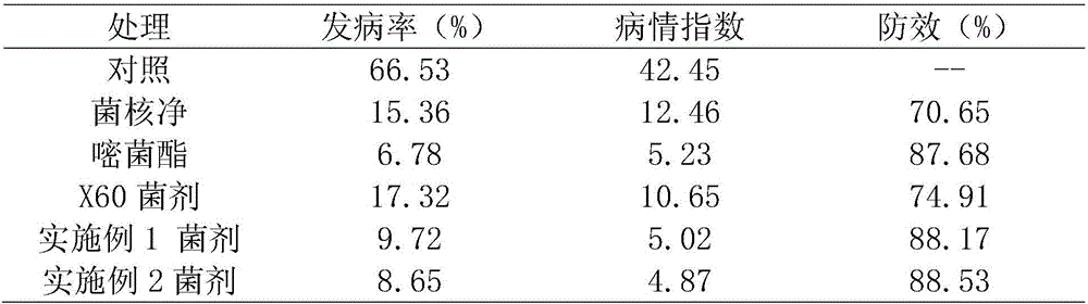 Bactericide composition containing azoxystrobin, and preparation method and application thereof