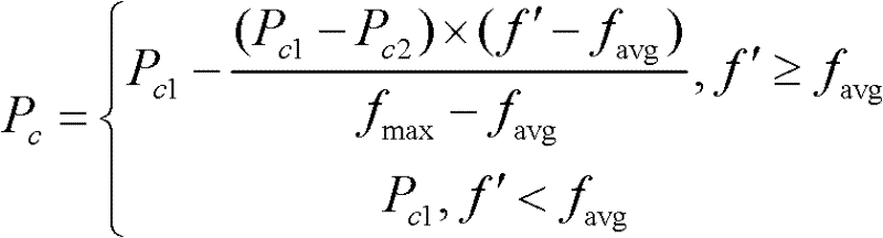 Cognitive radio method based on improved genetic algorithm