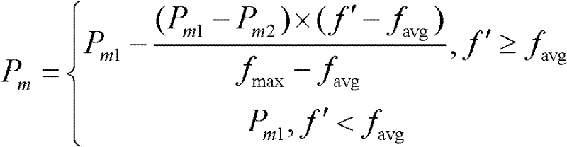 Cognitive radio method based on improved genetic algorithm