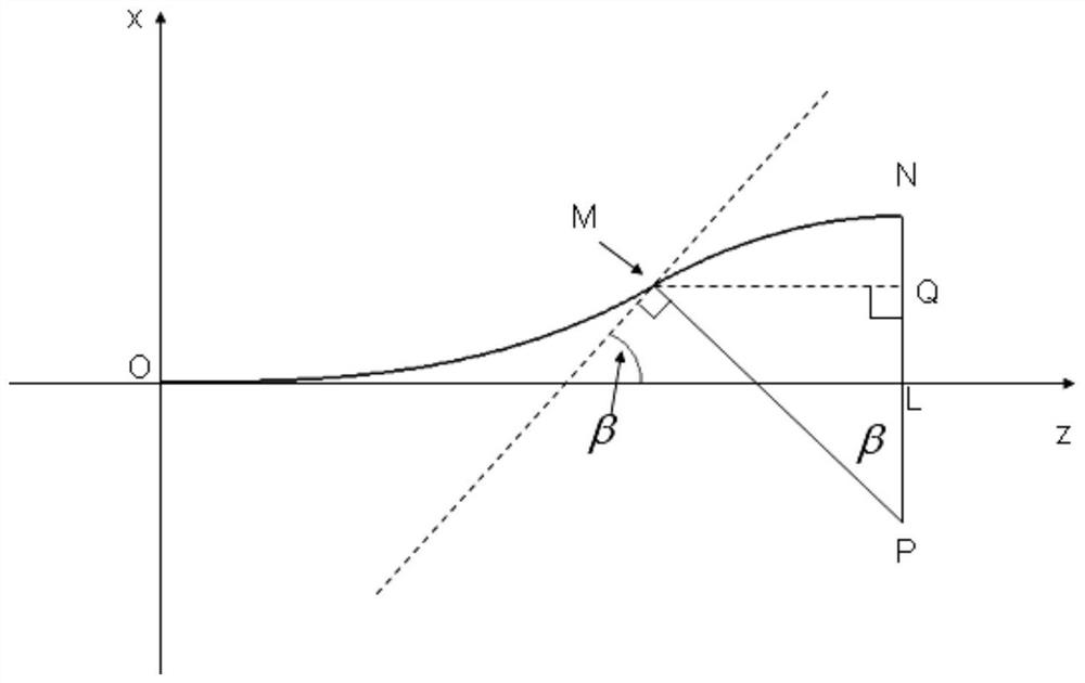 Thin slab funnel-shaped crystallizer wide-faced copper plate based on relaxation curve and preparation method