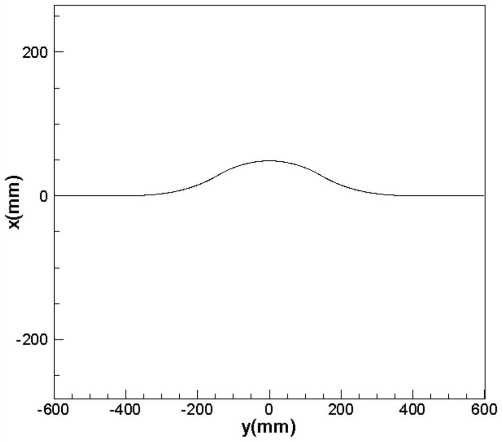 Thin slab funnel-shaped crystallizer wide-faced copper plate based on relaxation curve and preparation method