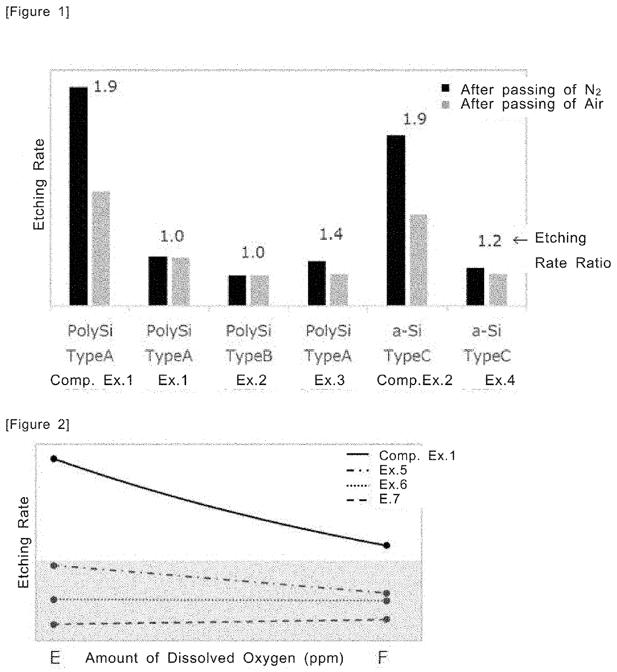 Silicon Etching Solution and Method for Producing Silicon Device Using the Etching Solution