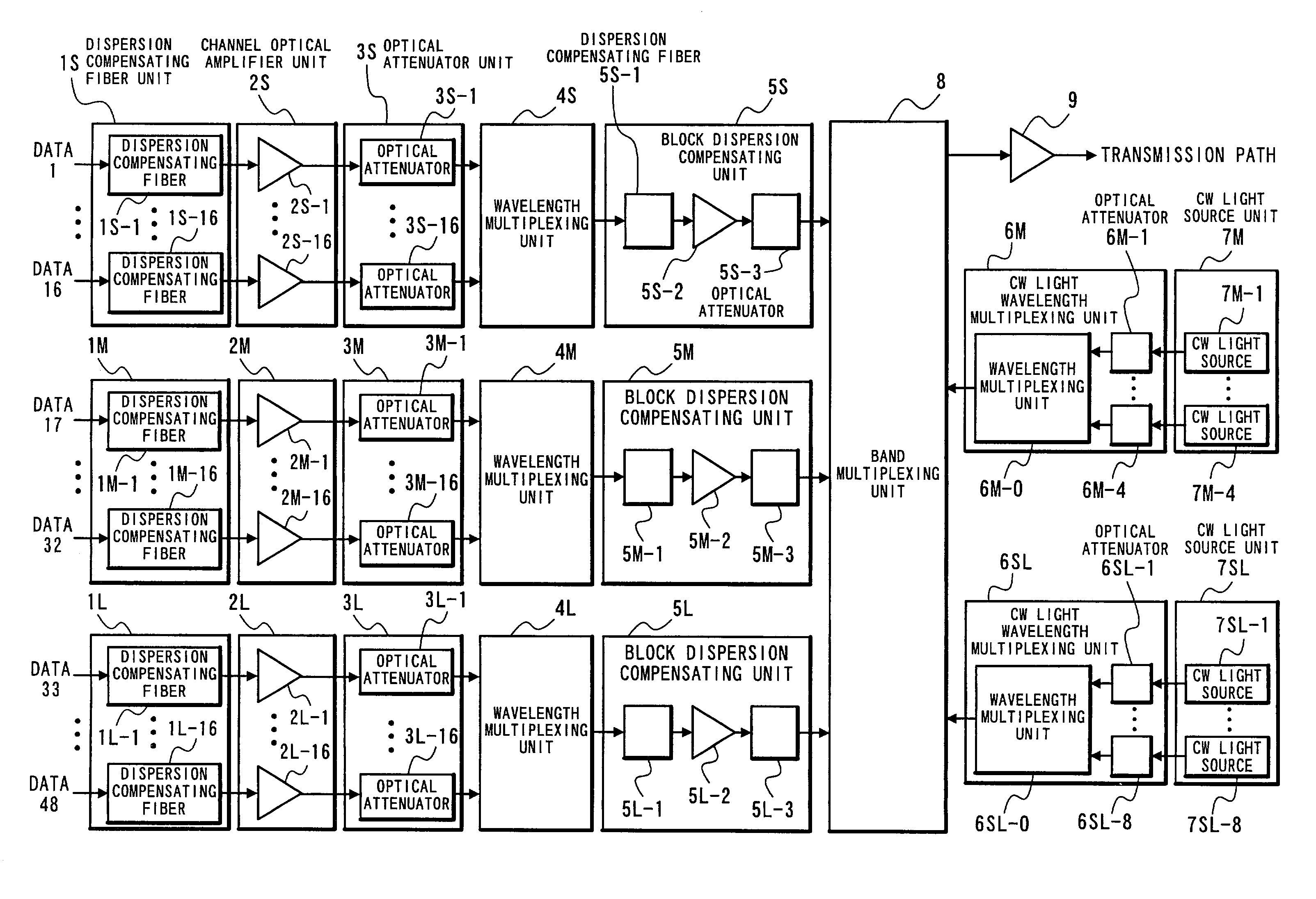 Wavelength multiplex transmission device