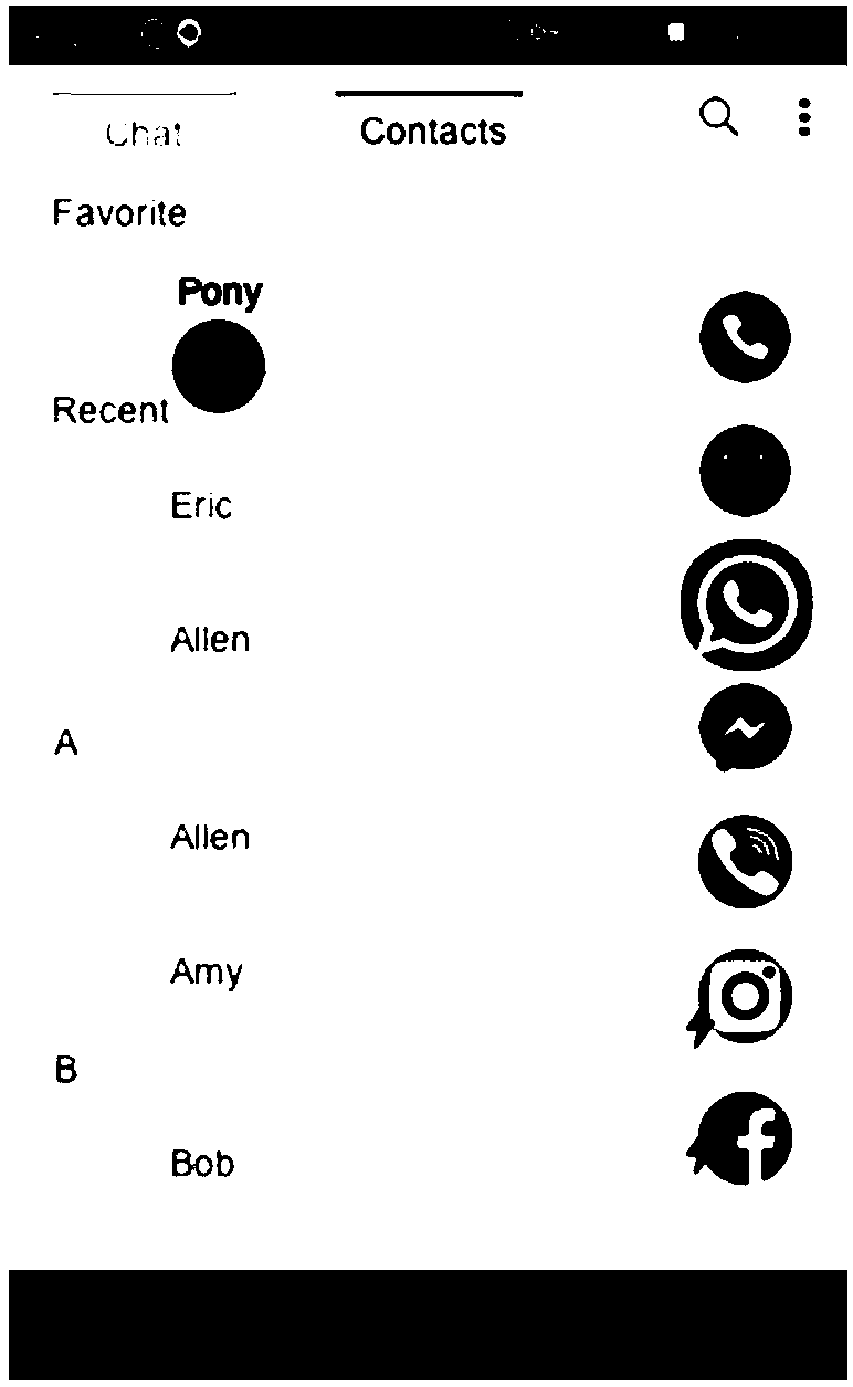 Communication triggering method and device