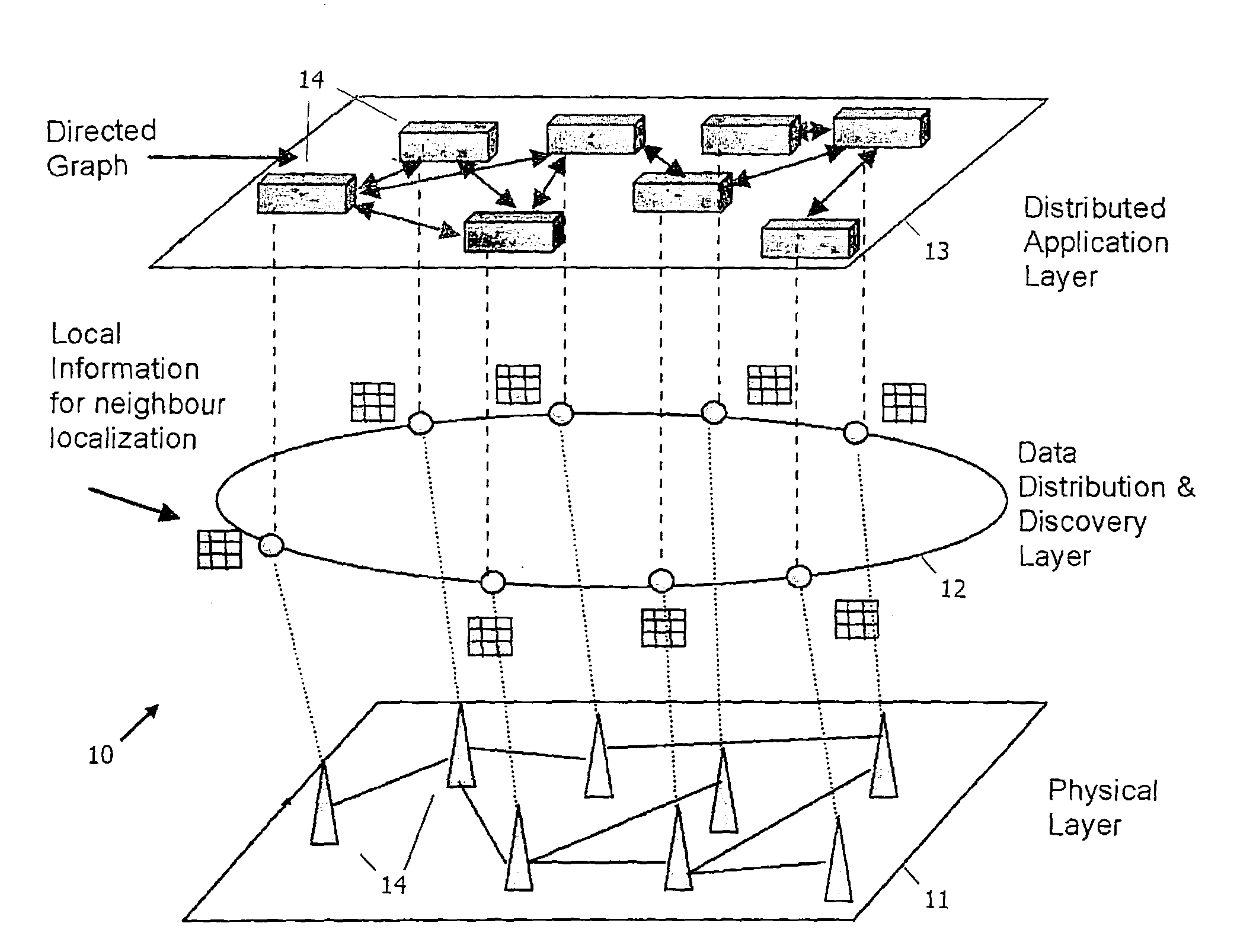 Discovery of Disconnected Components in a Distributed Communication Network