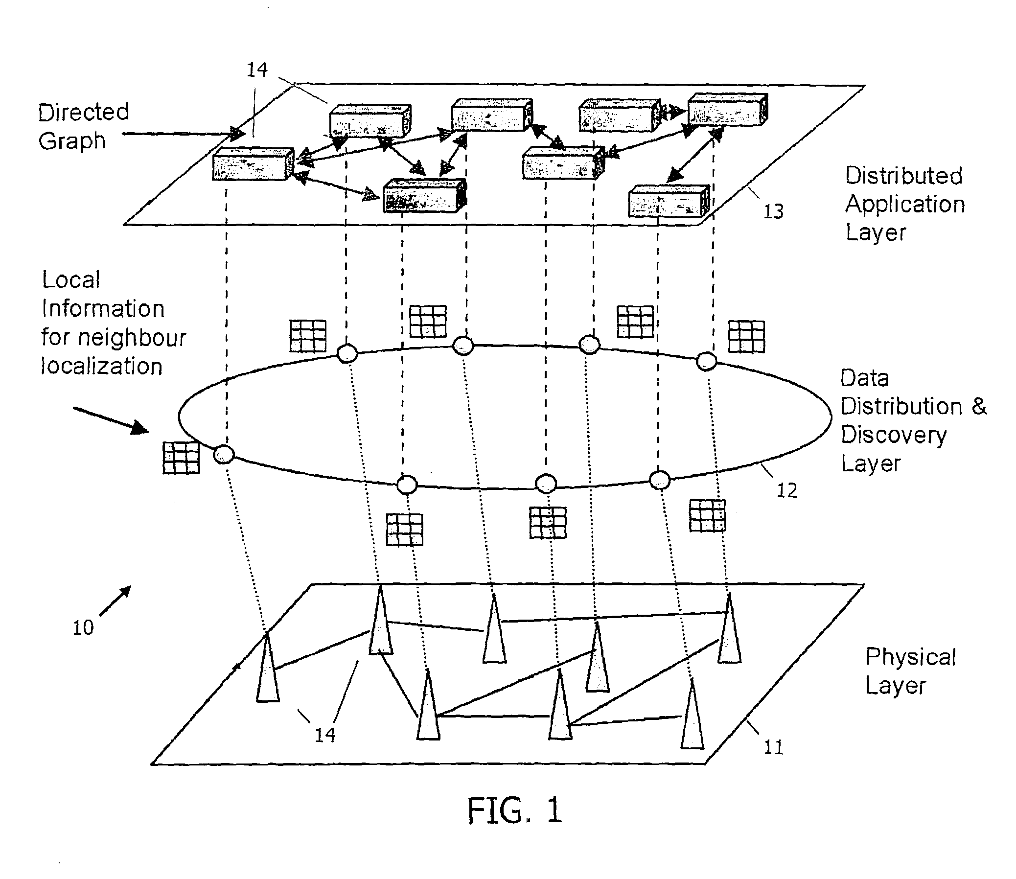 Discovery of Disconnected Components in a Distributed Communication Network