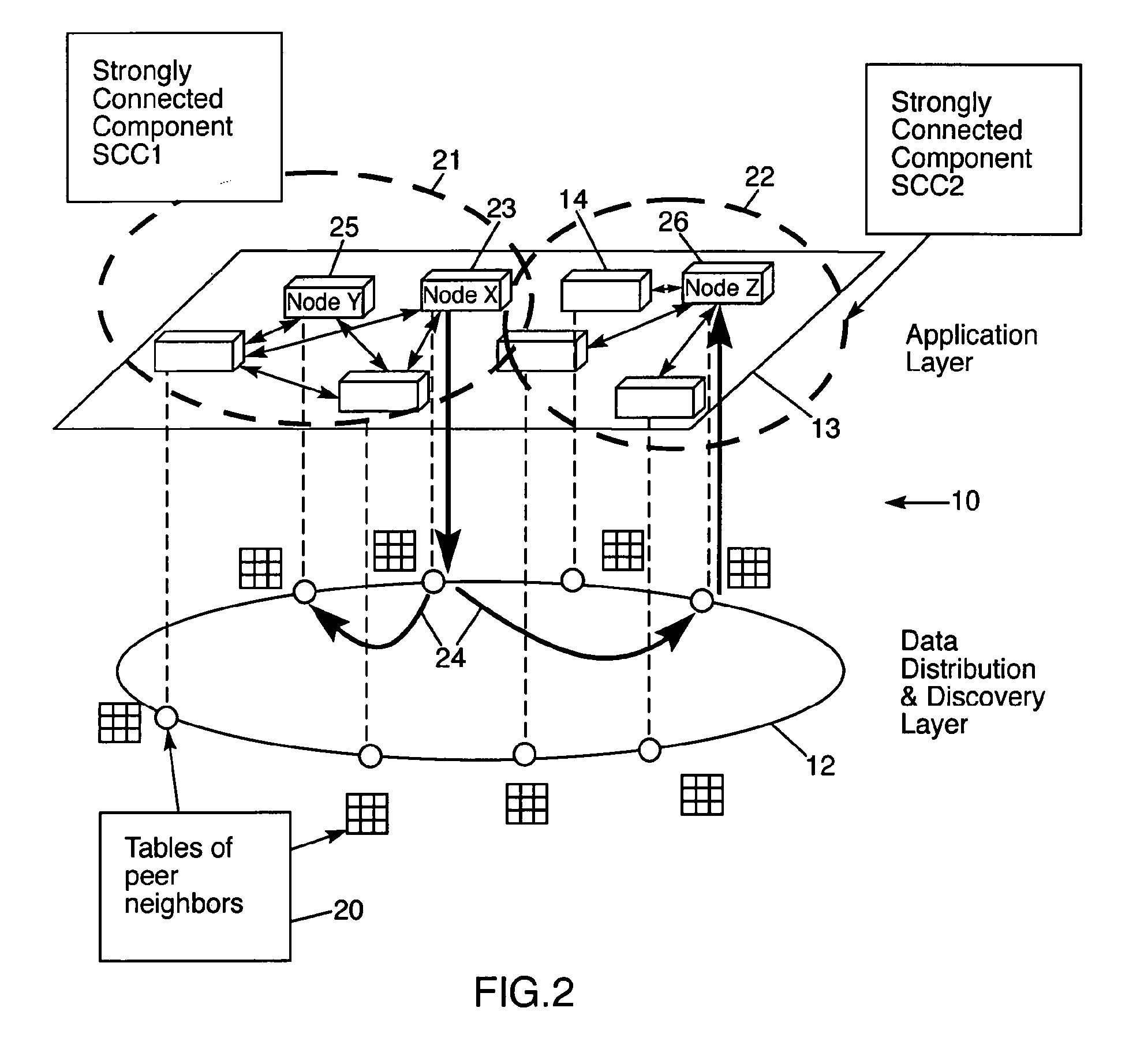 Discovery of Disconnected Components in a Distributed Communication Network