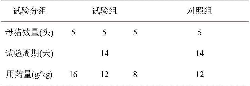 Herba leonuri granules for preventing and treating delivery diseases in postpartum sows and preparation method of herba leonuri granules