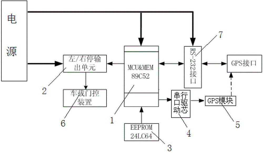 System utilizing GPS (global positioning system) positioning information for automatically prompting driving sections and prompt method