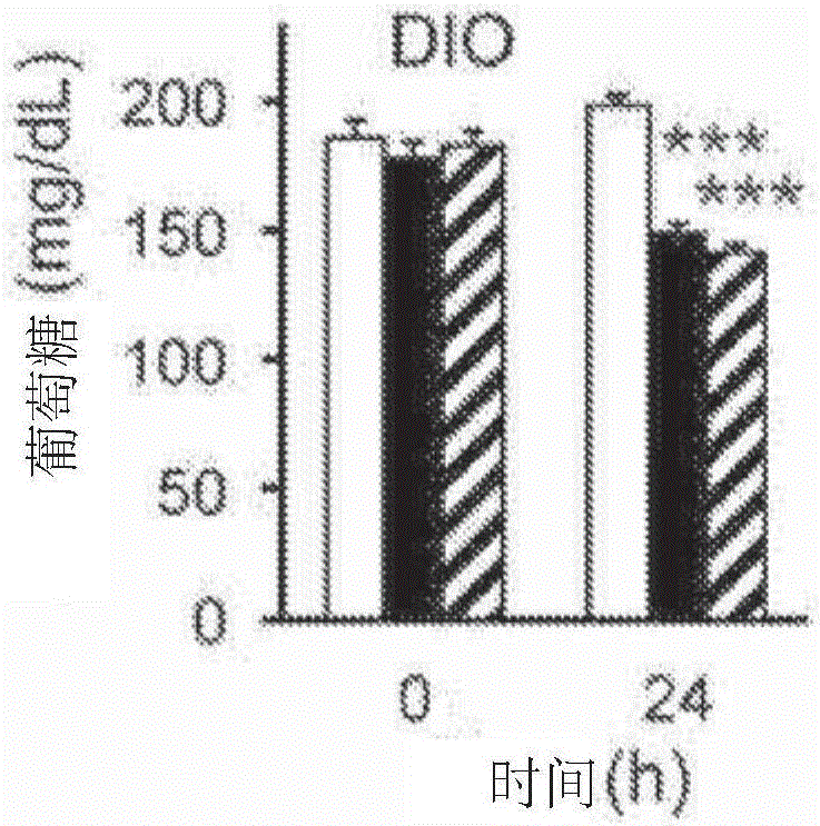 Mutated fibroblast growth factor (FGF) 1 and methods of use