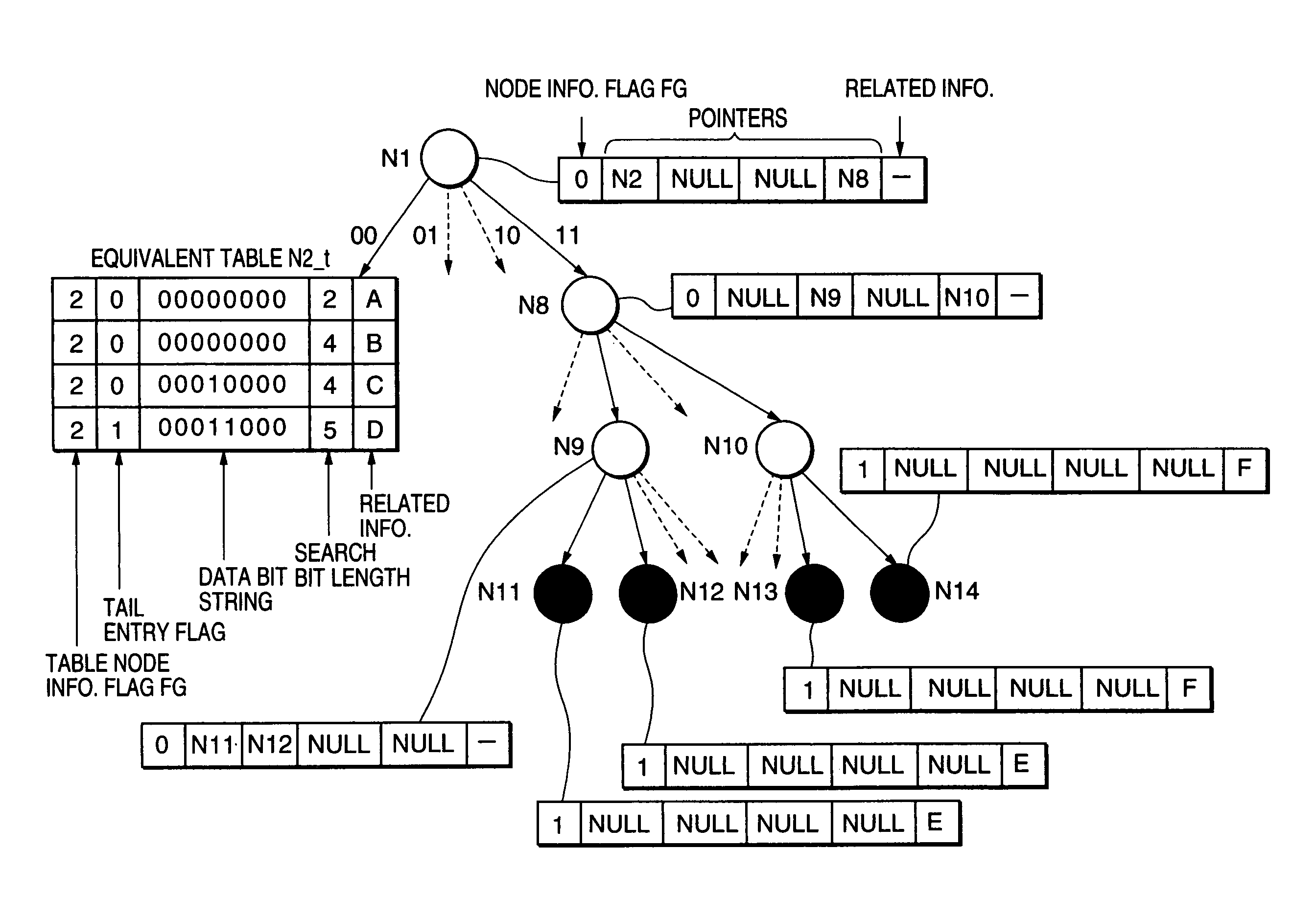 Data structure for search