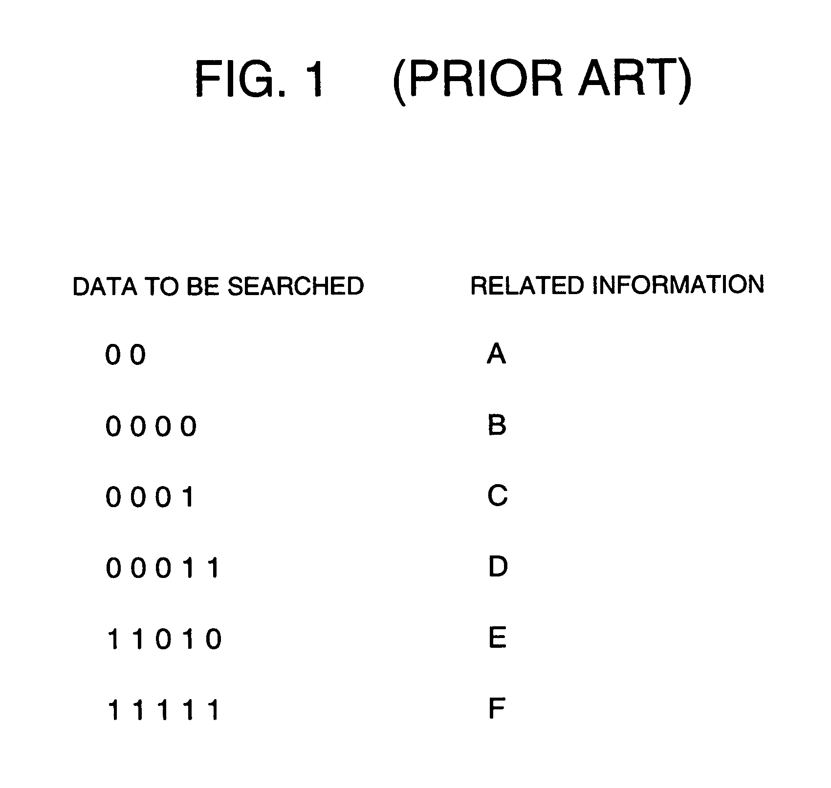 Data structure for search