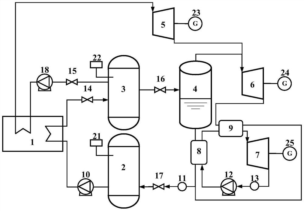 Double-working-medium circulating pressurized water energy storage system and control method