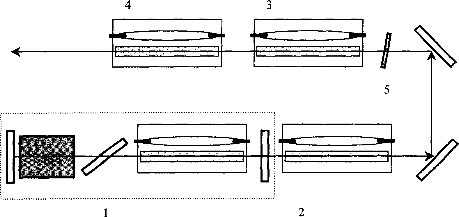 Laser impulse amplification system