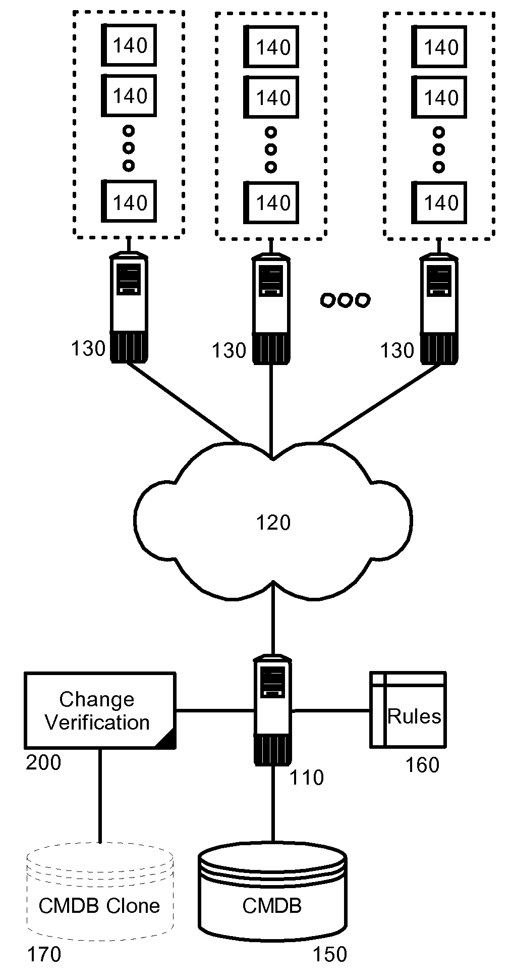 Change verification in a configuration management database