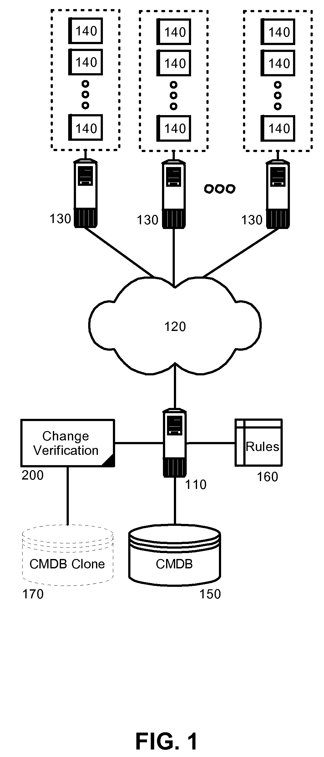 Change verification in a configuration management database