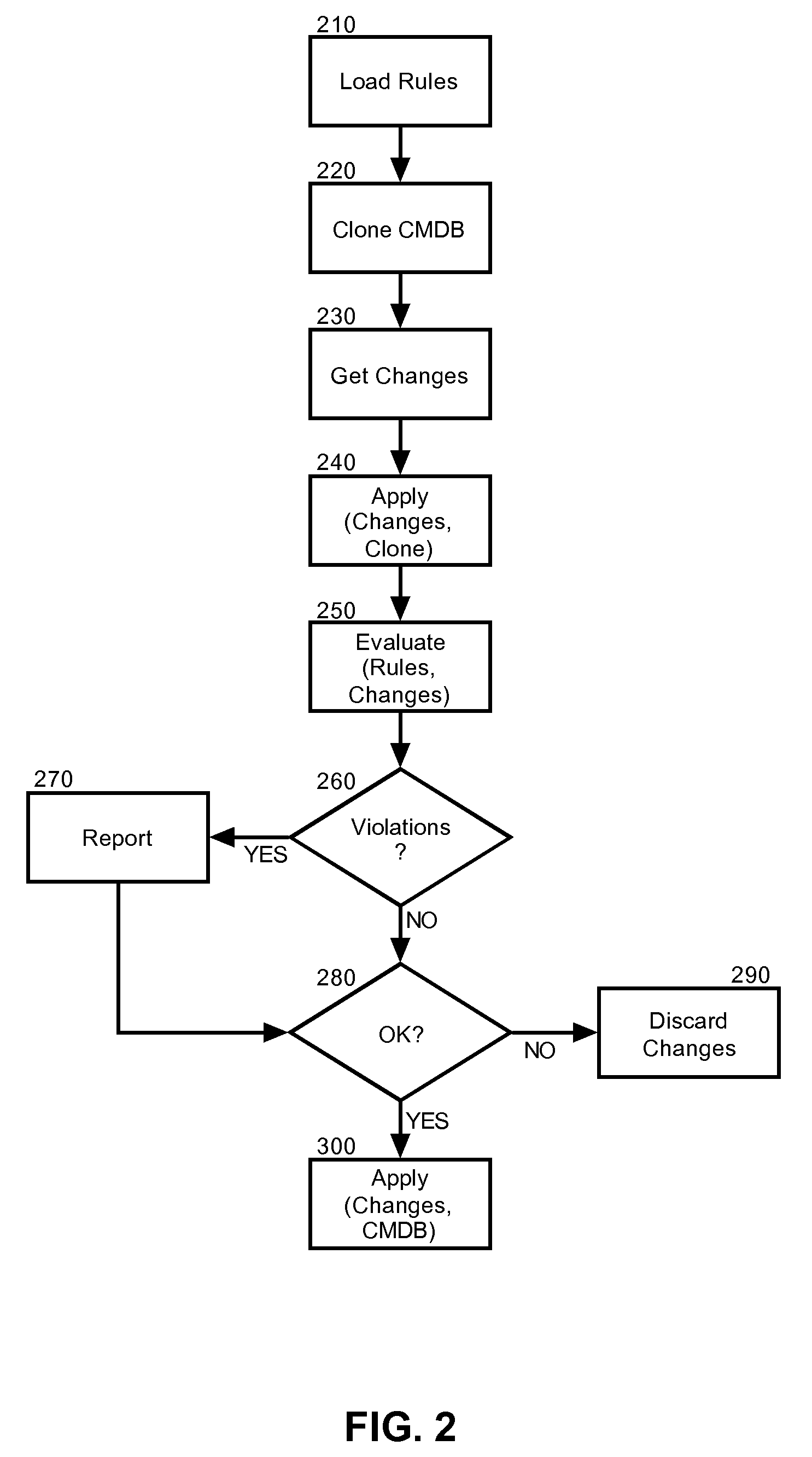 Change verification in a configuration management database