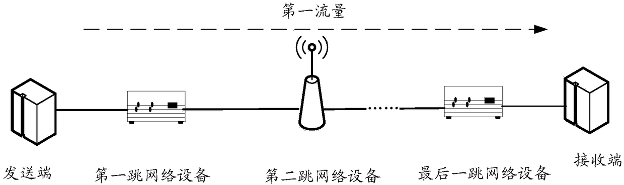 Method for adjusting rate of transmitting end, device, and system for adjusting rate of transmitting end