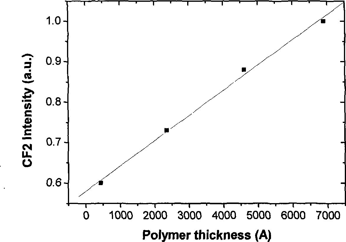 Method for monitoring etching process using optical emission spectrum characteristics