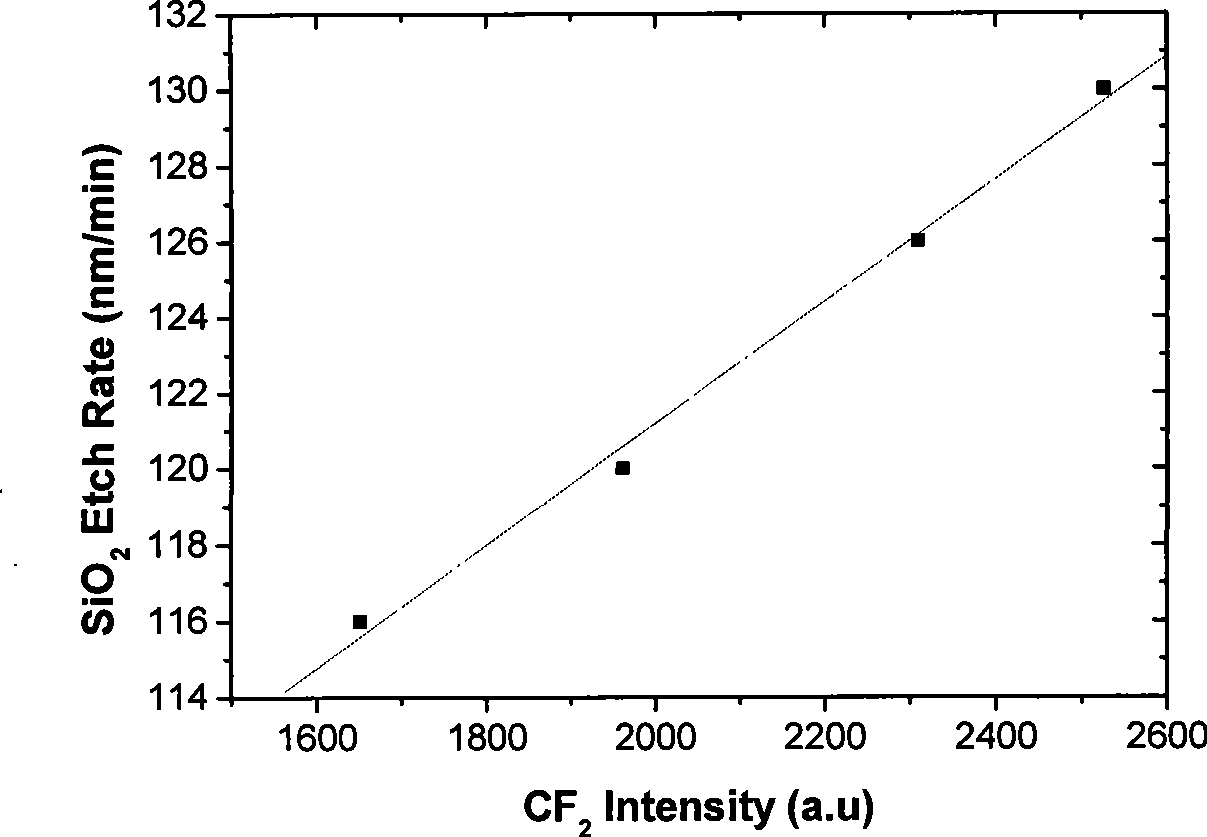 Method for monitoring etching process using optical emission spectrum characteristics